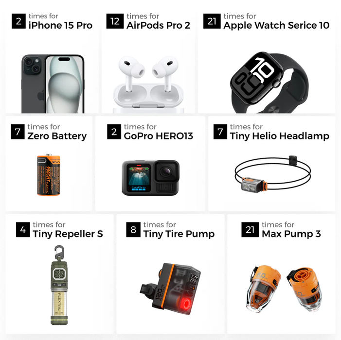 Flextail Zero Power Bank 10,000c