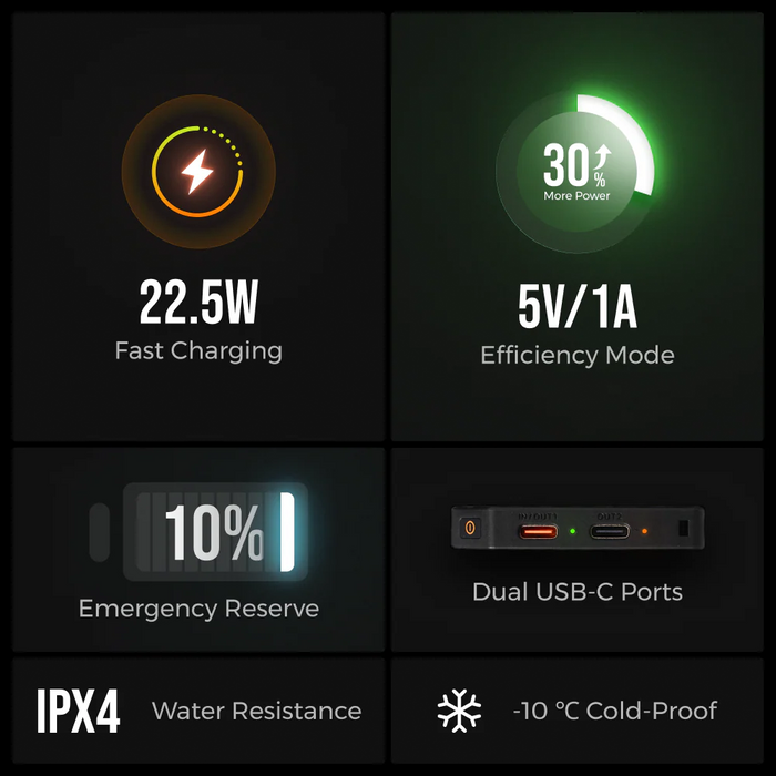 Flextail Zero Power Bank 10,000c